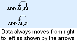 Data Movement Direction Image